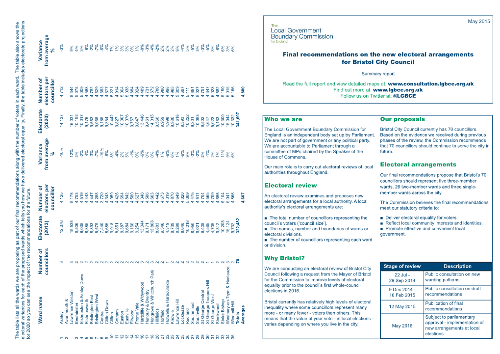 Who We Are Electoral Review Why Bristol?