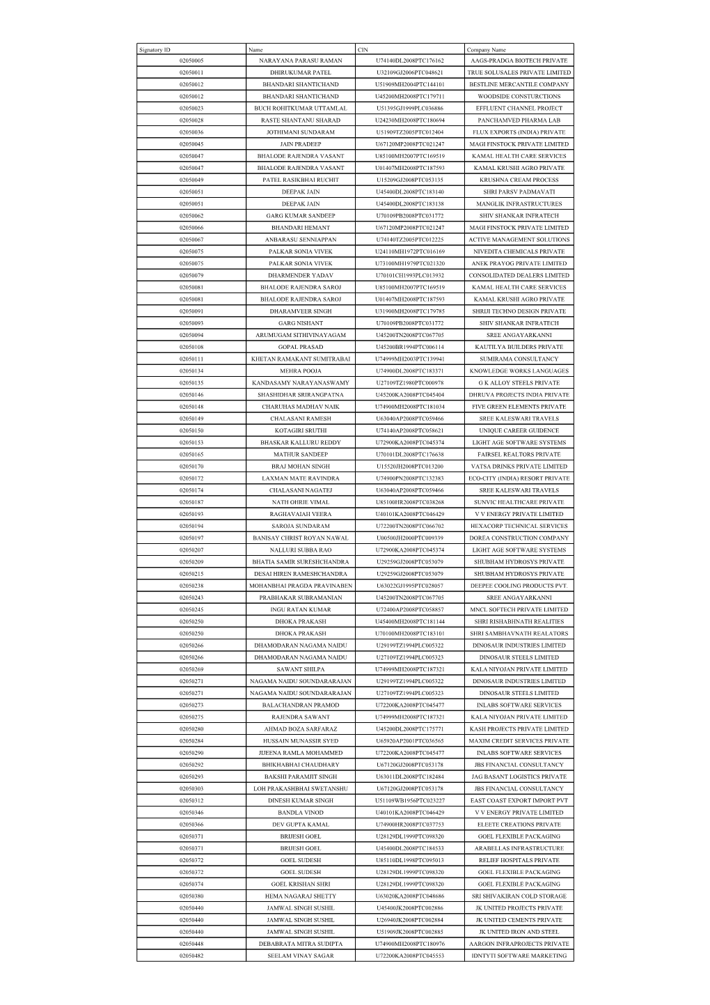 Signatory ID