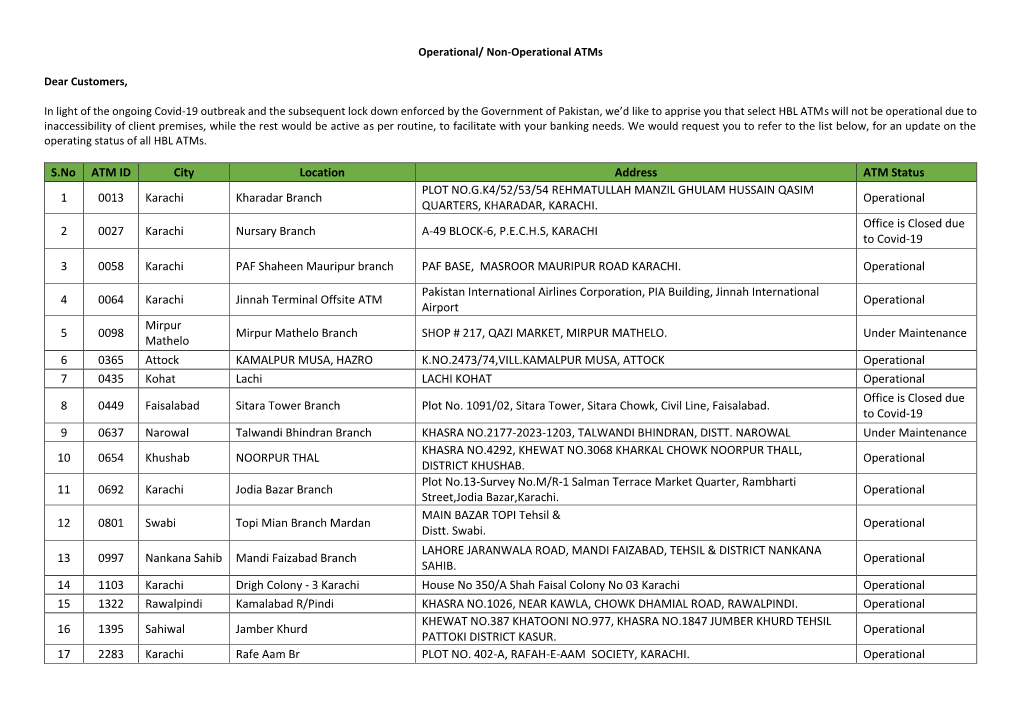 S.No ATM ID City Location Address ATM Status 1 0013 Karachi