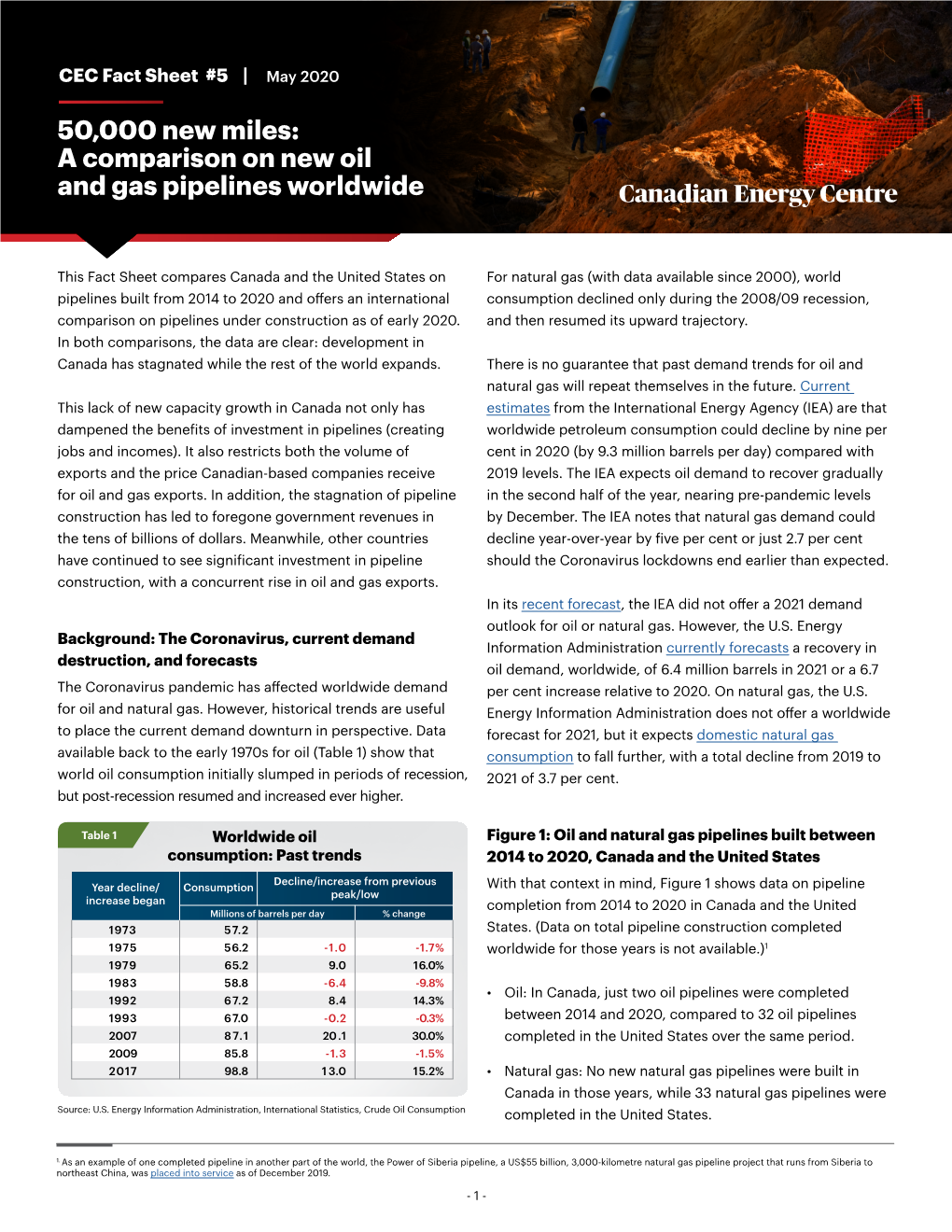 A Comparison on New Oil and Gas Pipelines Worldwide