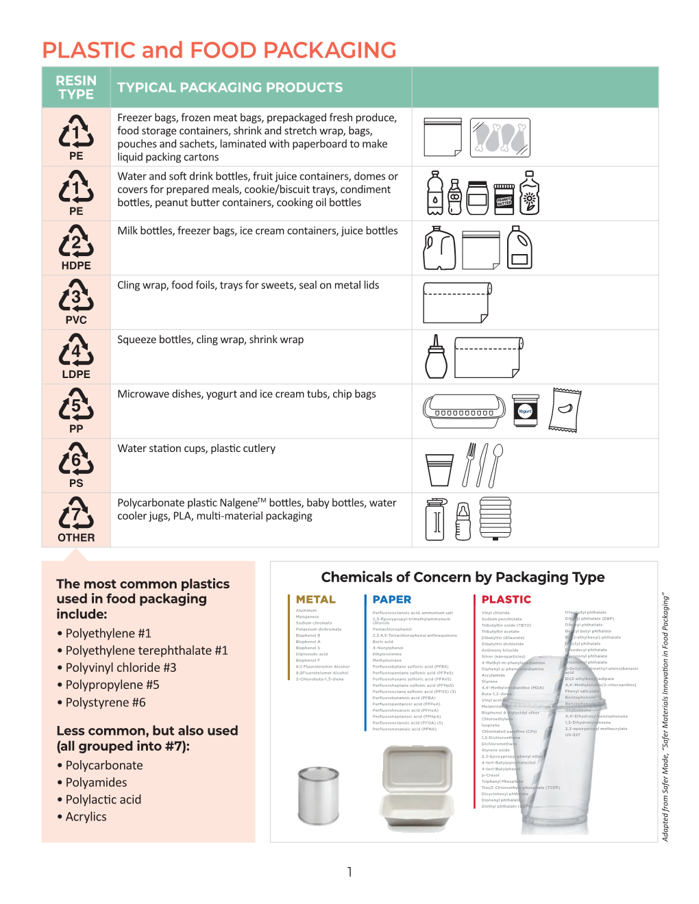 PLASTIC and FOOD PACKAGING