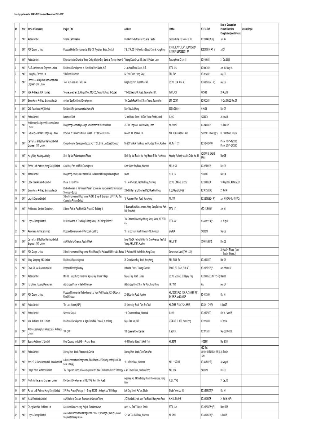 No Year Name of Company Project Title Address Lot No BD File Ref