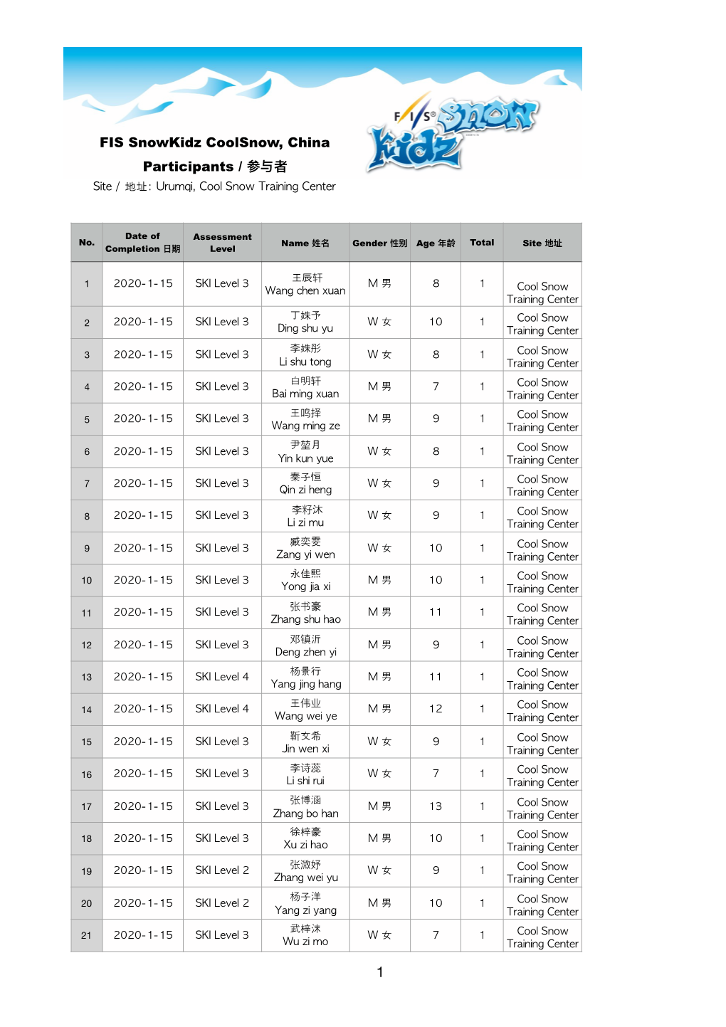 FIS Snowkidz Coolsnow, China Participants Vol.2