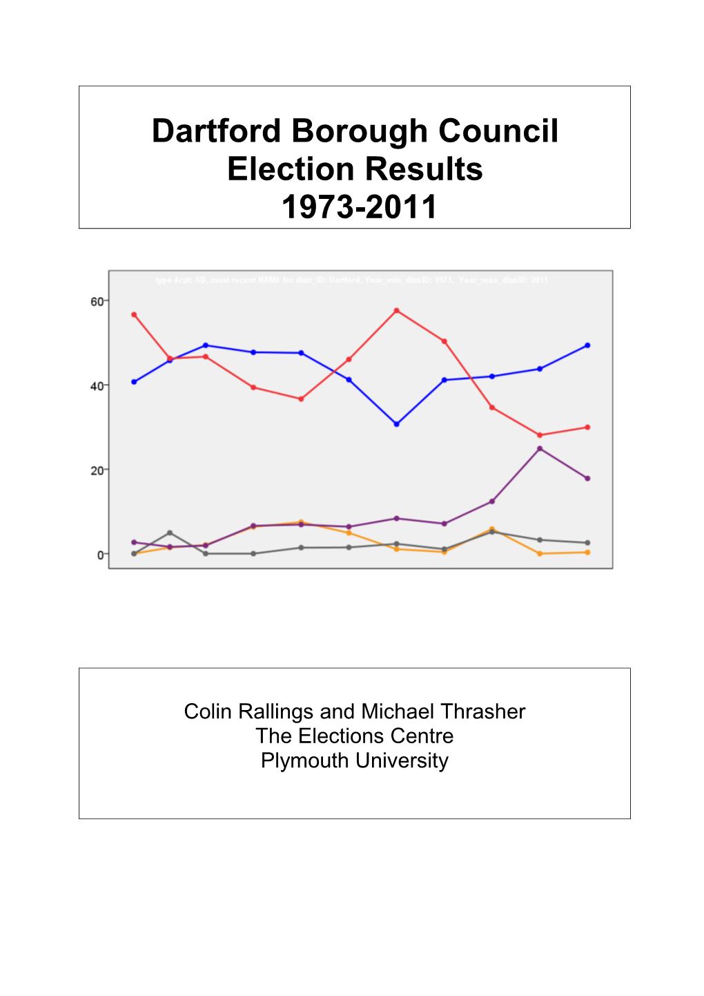 Dartford Borough Council Election Results 1973-2011