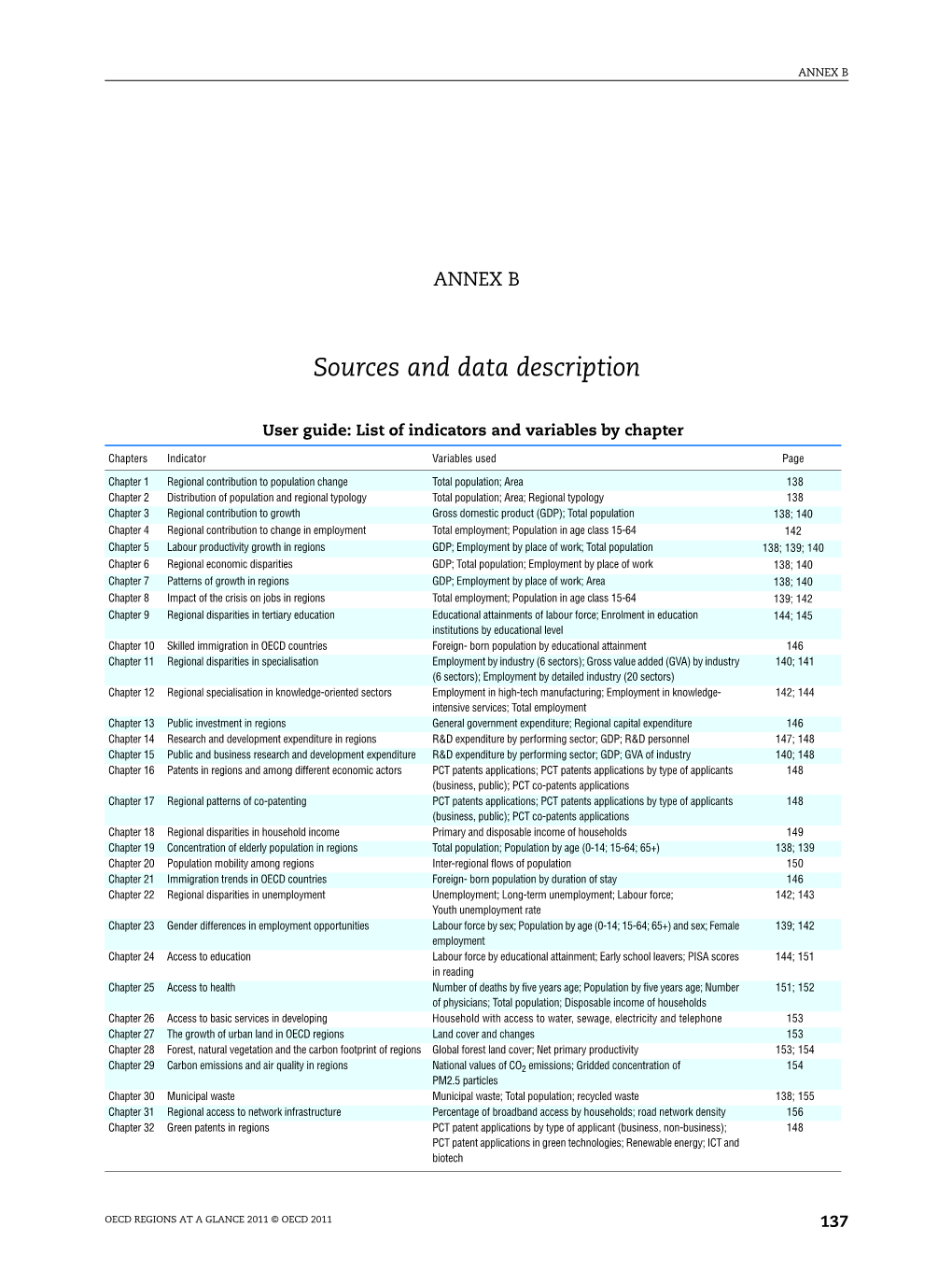 Sources and Data Description