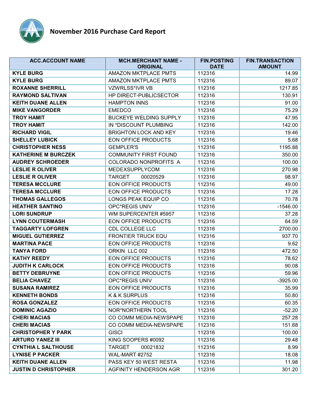 November 2016 Purchase Card Report