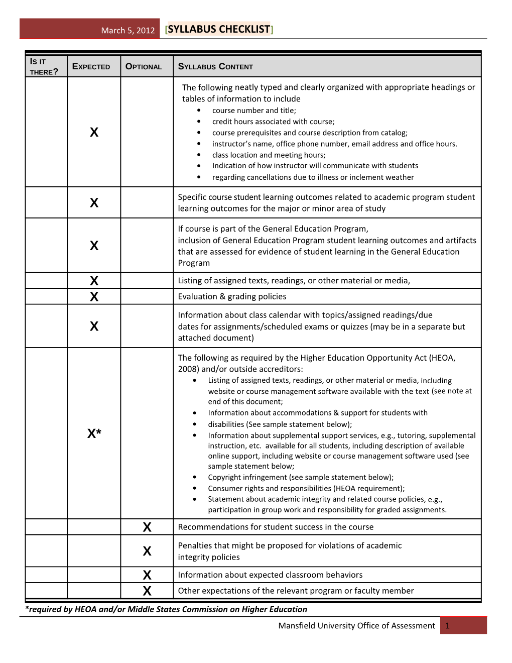 *Required by HEOA And/Or Middle States Commission on Higher Education