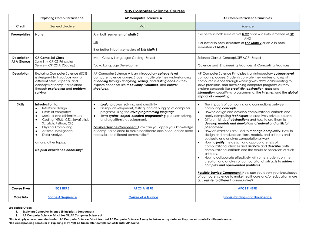 NHS Computer Science Courses