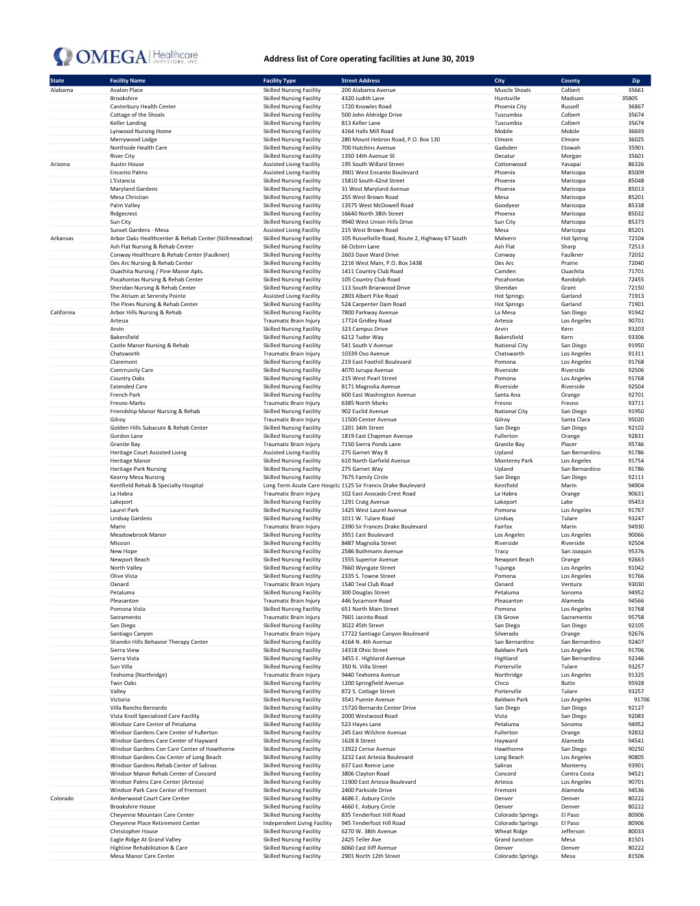 Address List of Core Operating Facilities at June 30, 2019