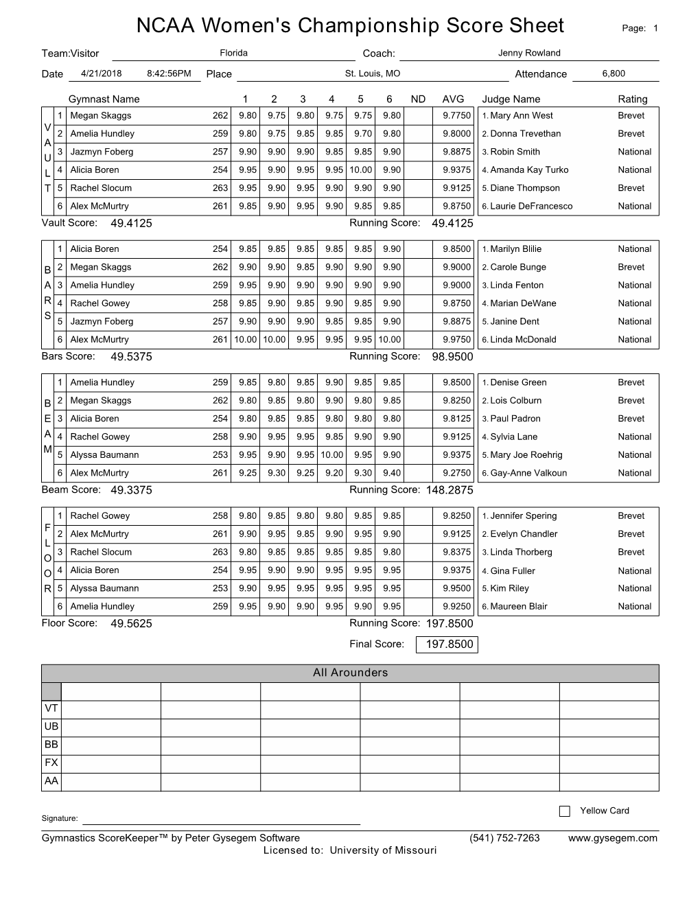 NCAA Women's Championship Score Sheet Page: 1