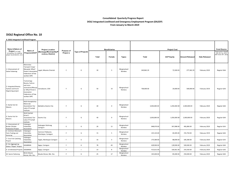 DOLE Regional Office No. 10