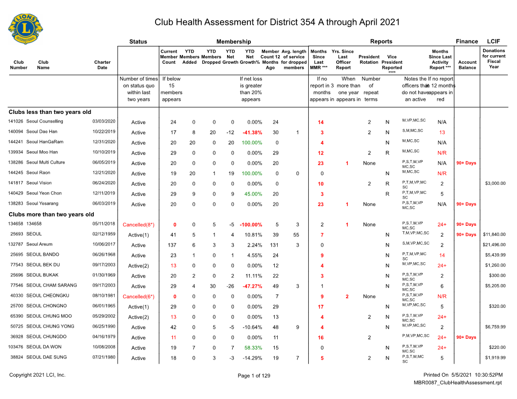 Club Health Assessment MBR0087