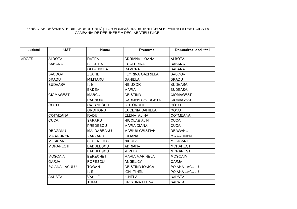 Judetul UAT Nume Prenume Denumirea Localitătii ARGES