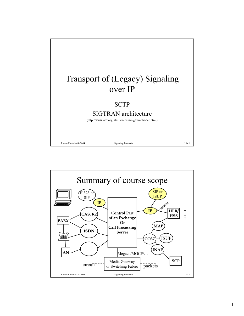 Transport of (Legacy) Signaling Over IP Summary of Course Scope