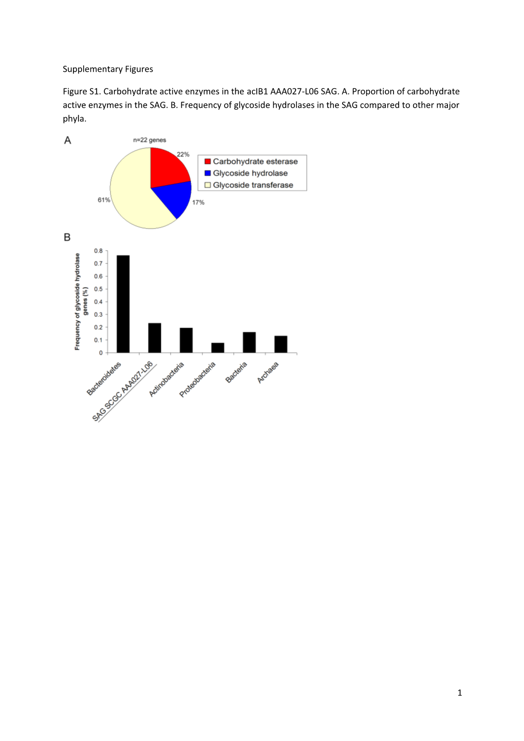 Supplementary Figures s2