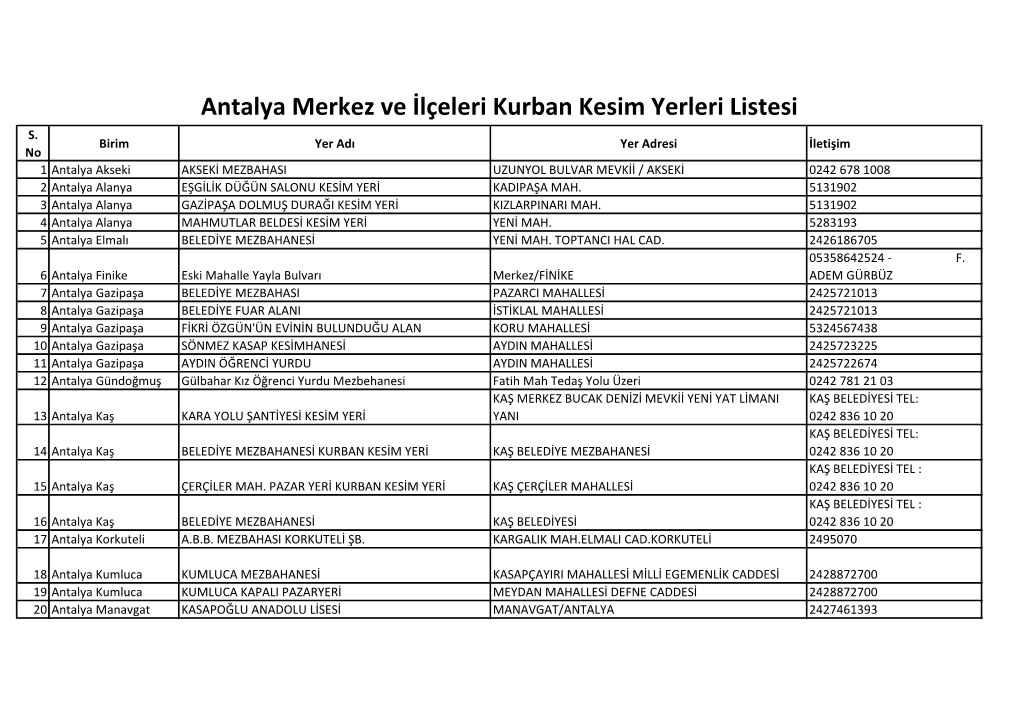 Antalya Merkez Ve İlçeleri Kurban Kesim Yerleri Listesi S