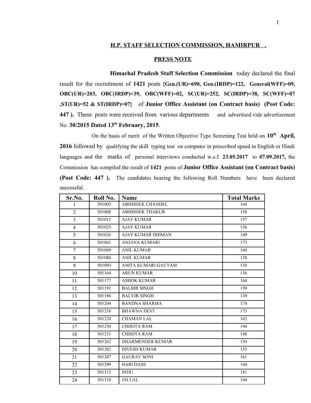 H.P. Staff Selection Commission, Hamirpur