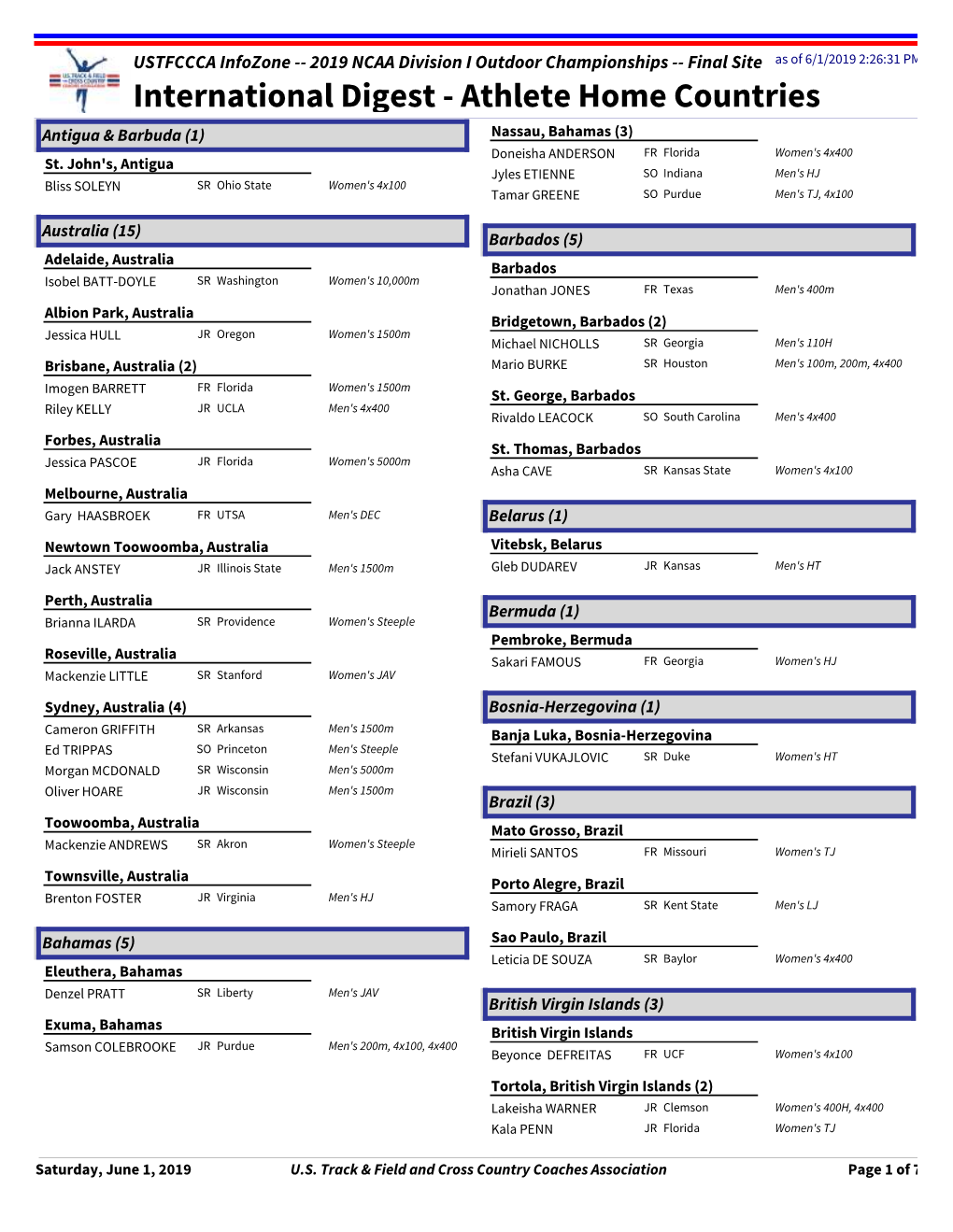 International Digest - Athlete Home Countries Antigua & Barbuda (1) Nassau, Bahamas (3) Doneisha ANDERSON FR Florida Women's 4X400 St