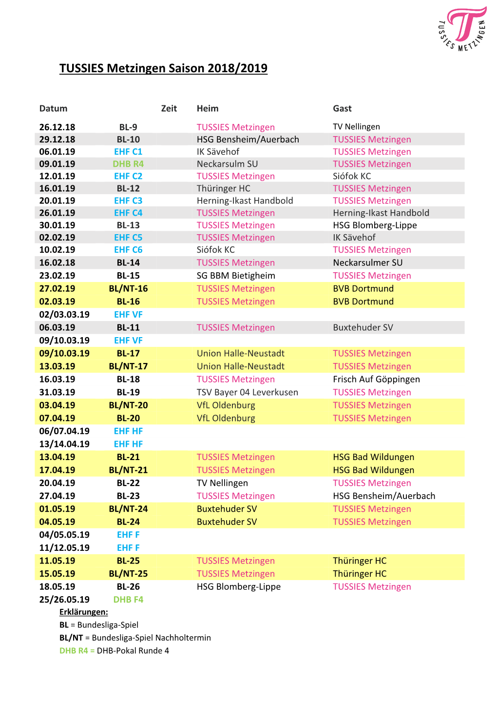 TUSSIES Metzingen Saison 2018/2019