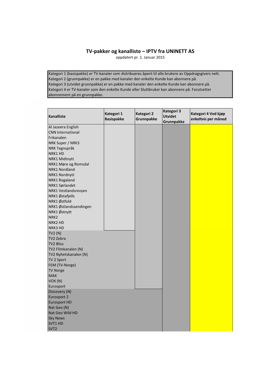 TV-‐Pakker Og Kanalliste – IPTV Fra UNINETT AS