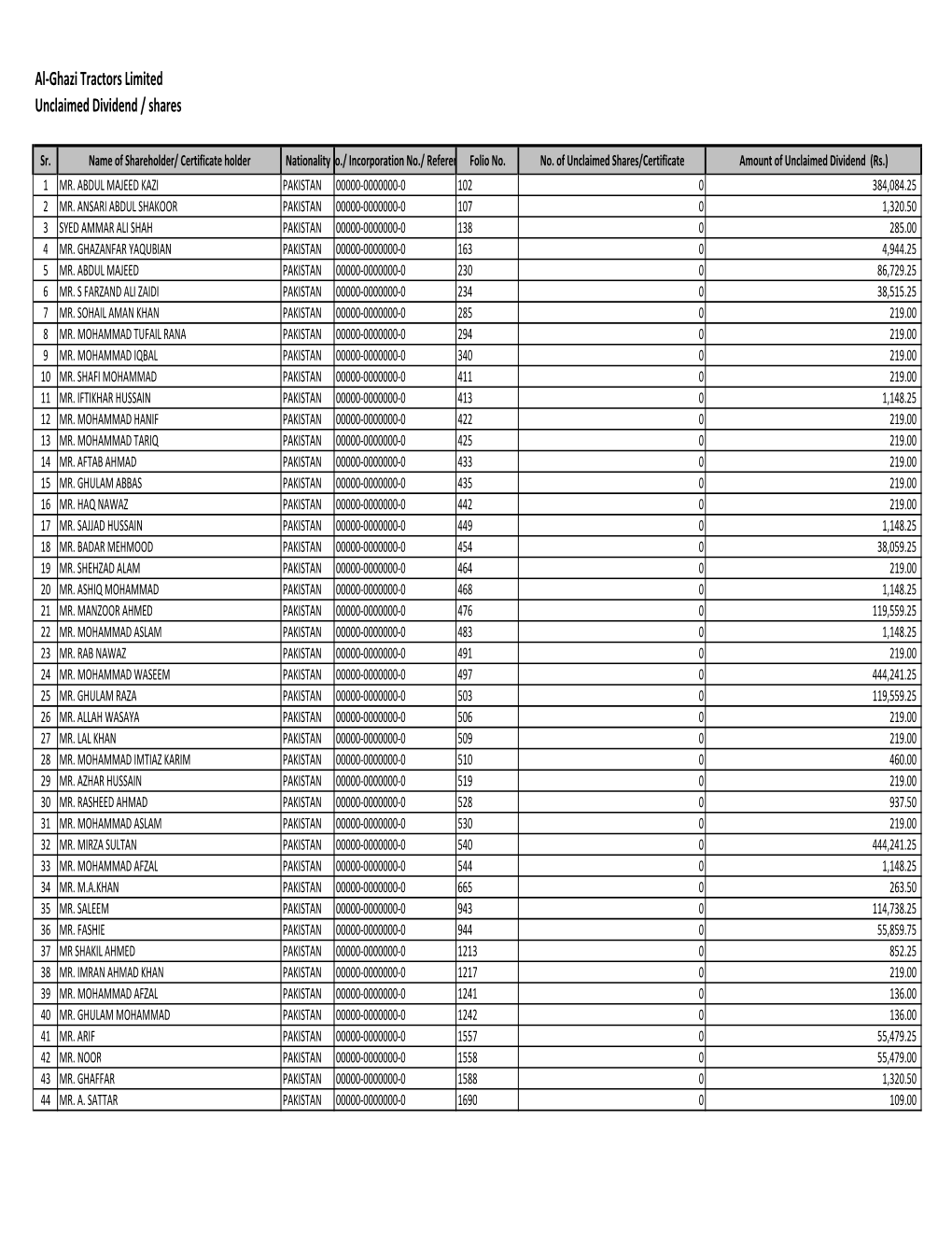 Data for Website