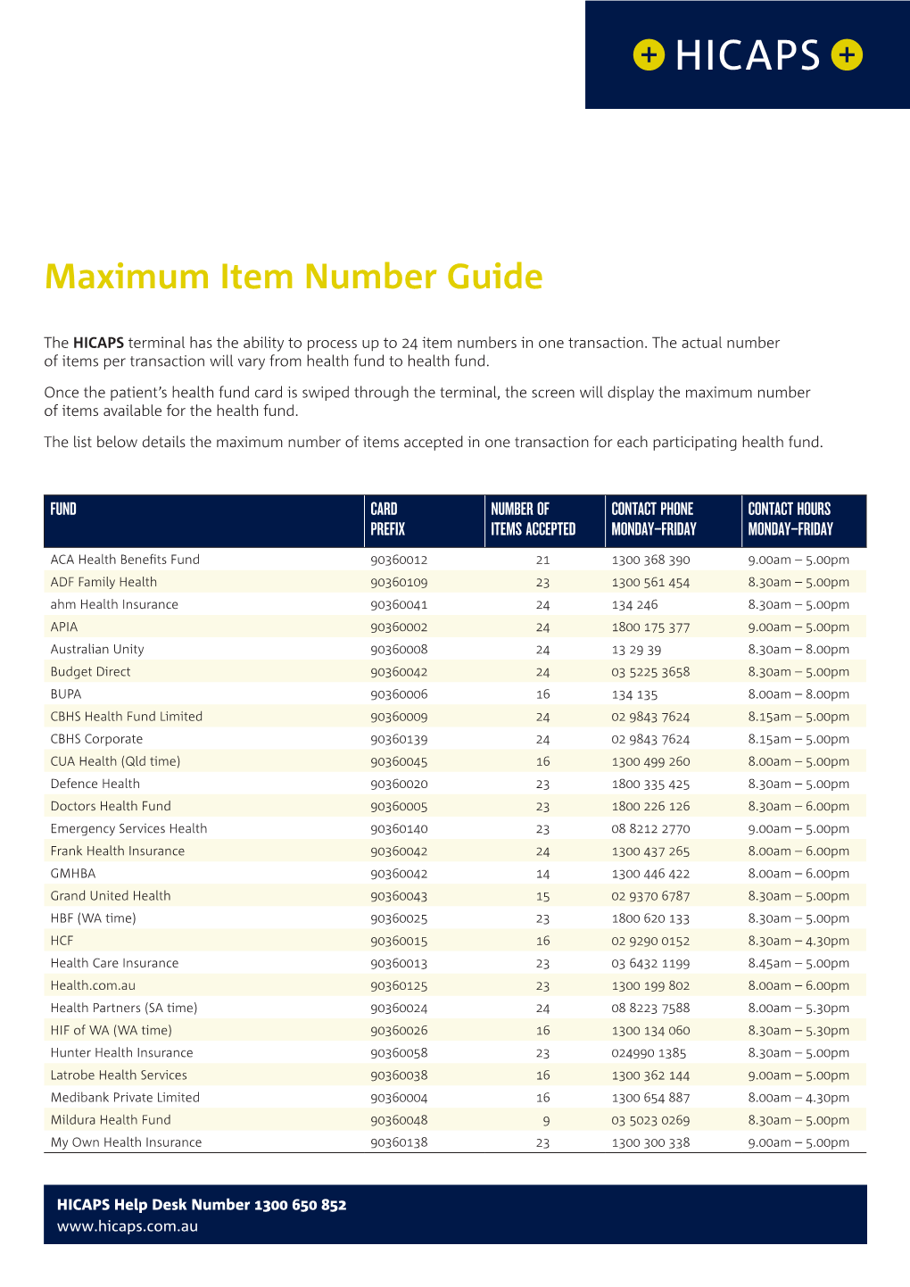 Maximum Item Number Guide