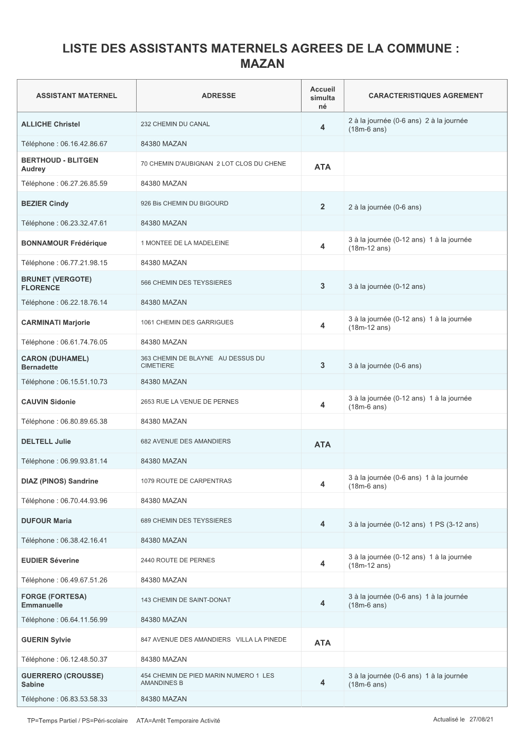 Liste Des Assistants Maternels Agrees De La Commune : Mazan