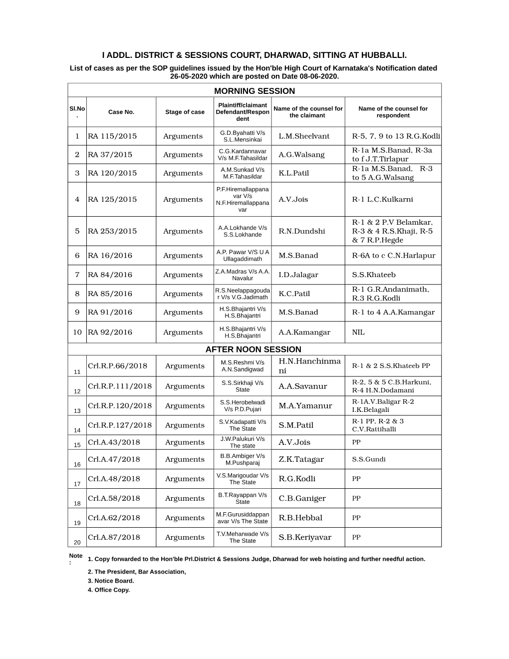 I Addl. District & Sessions Court, Dharwad, Sitting at Hubballi. Morning Session After Noon Session