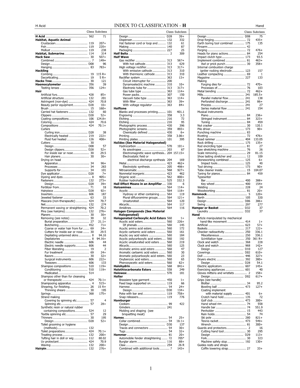 INDEX to CLASSIFICATION - H Hand Class Subclass Class Subclass Class Subclass H Acid