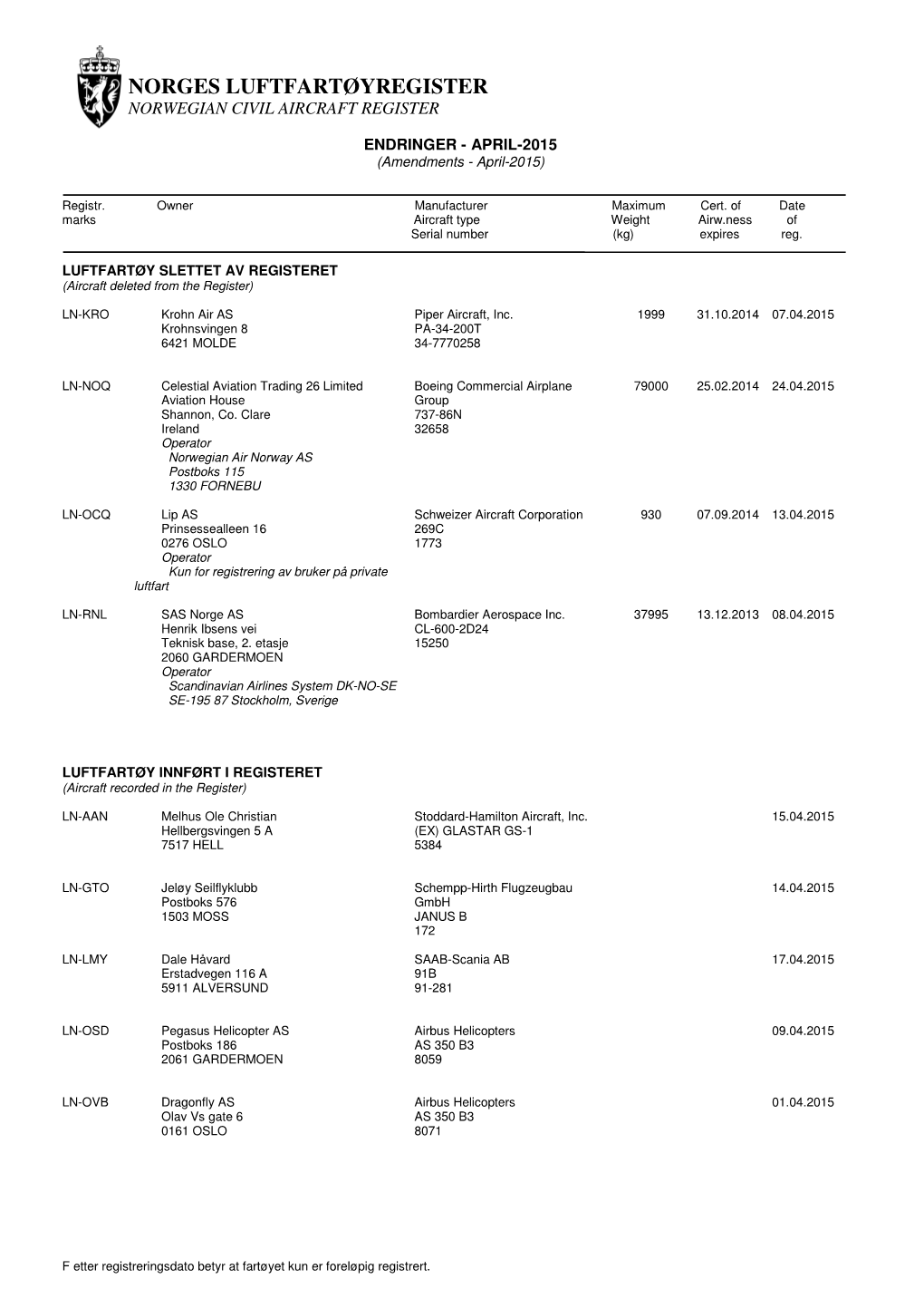 Norges Luftfartøyregister Norwegian Civil Aircraft Register