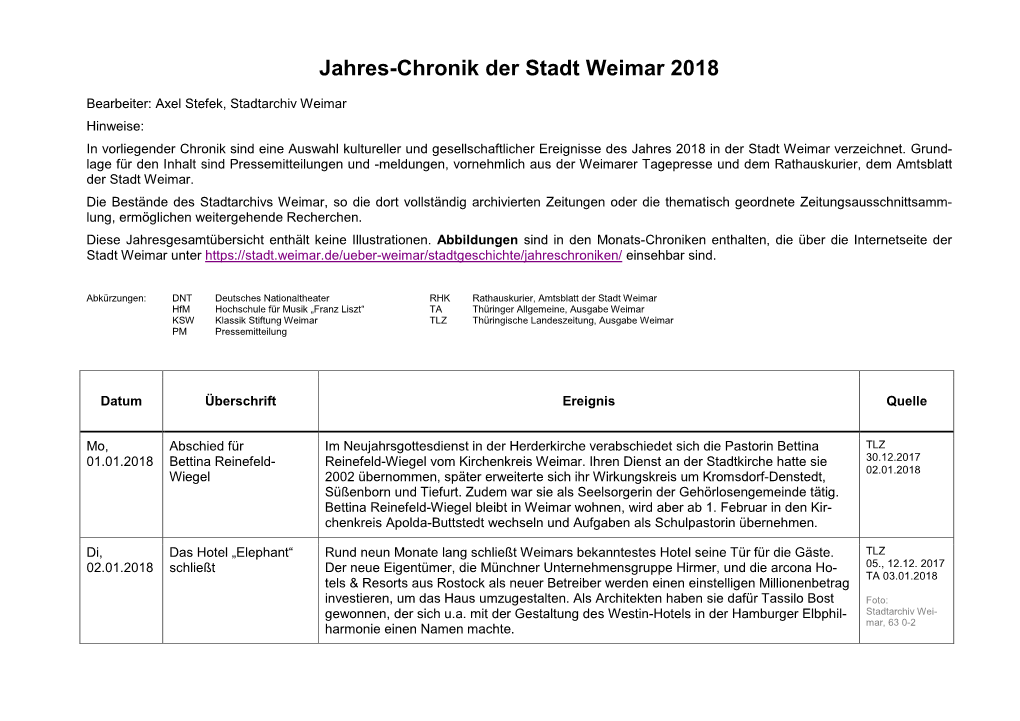 Jahres-Chronik Der Stadt Weimar 2018