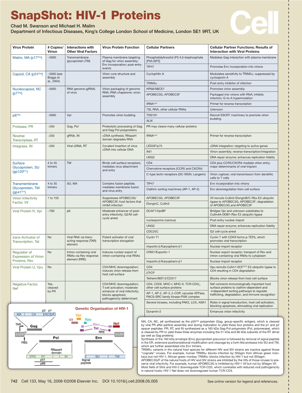 Snapshot: HIV-1 Proteins Chad M