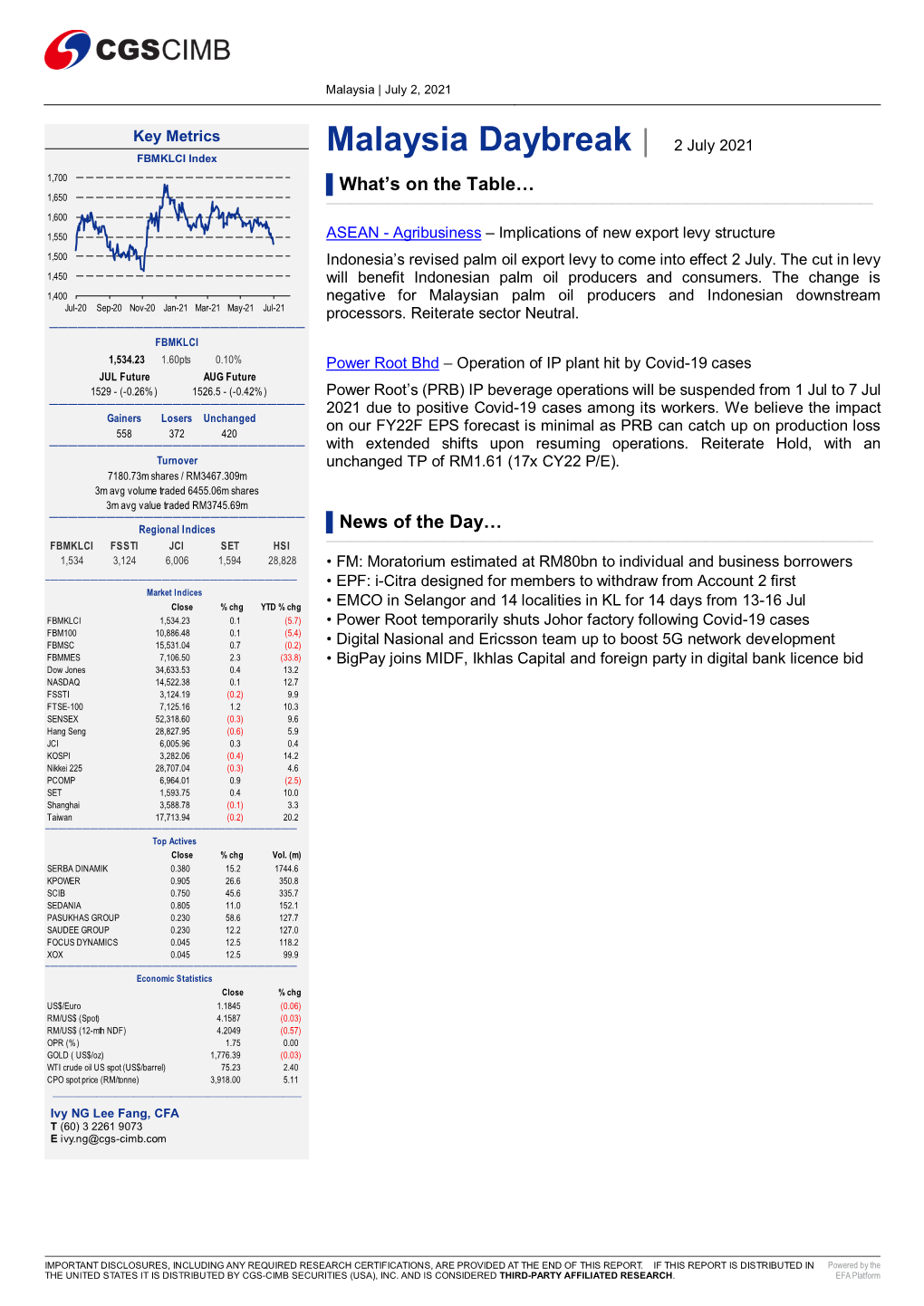 Malaysia Daybreak | 2 July 2021 FBMKLCI Index