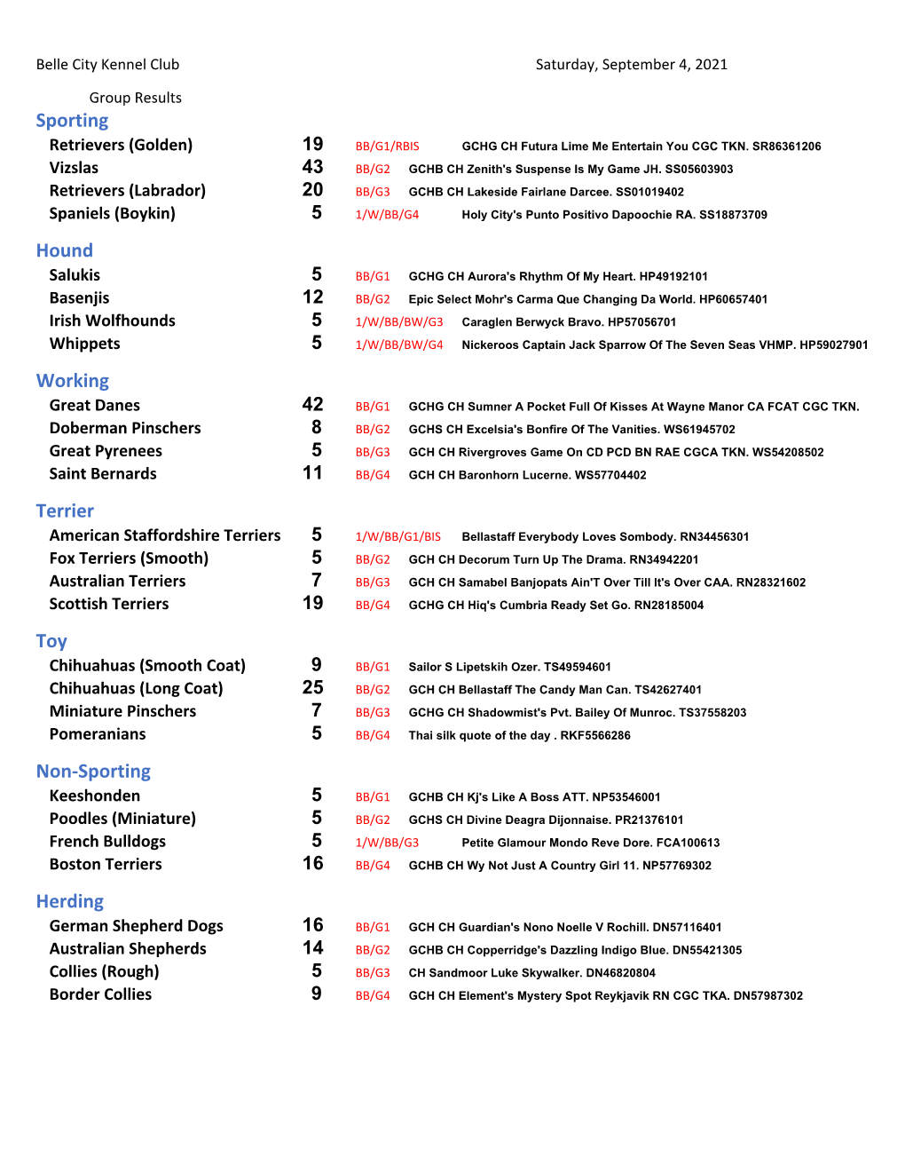 Belle City Kennel Club Saturday, September 4, 2021