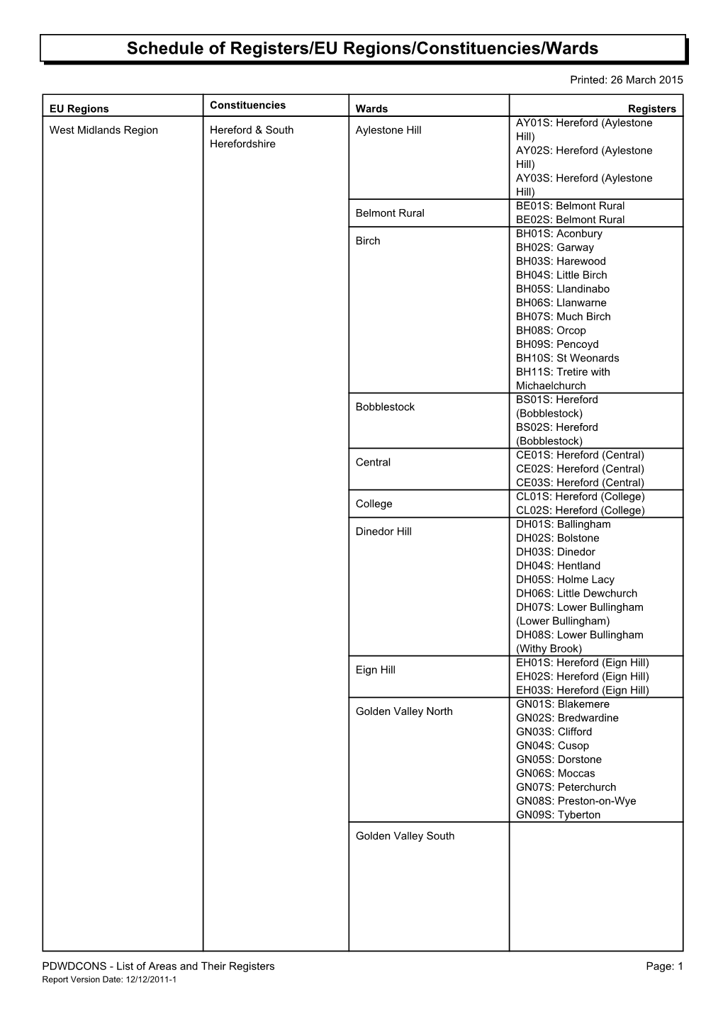 Schedule of Registers/EU Regions/Constituencies/Wards