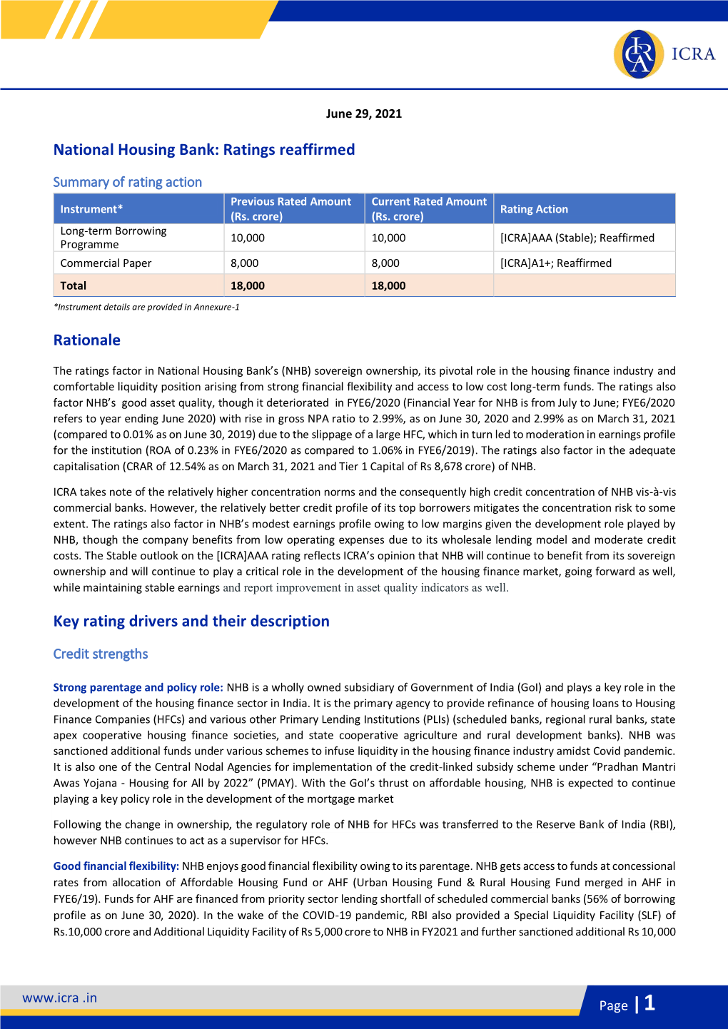 National Housing Bank: Ratings Reaffirmed