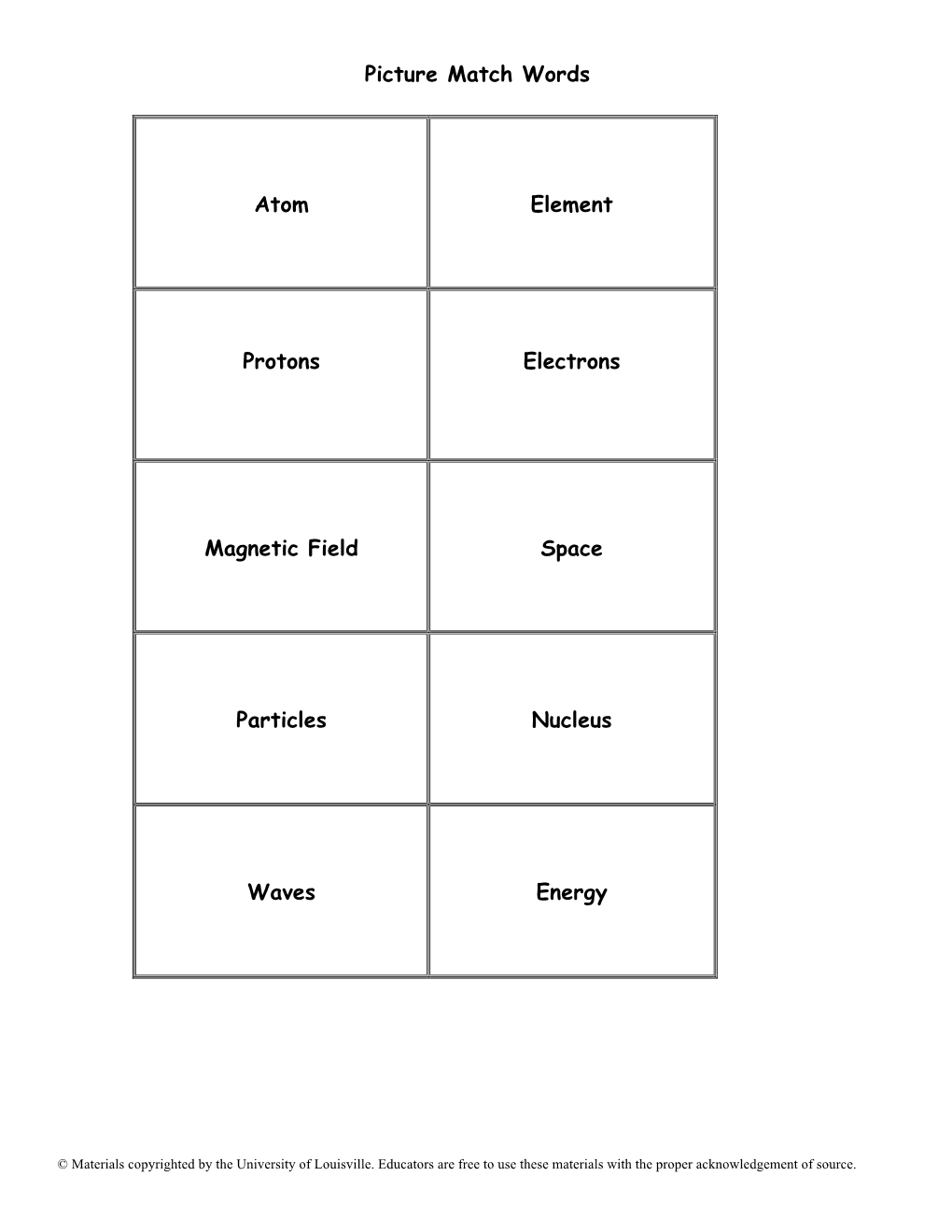 Picture Match Words Atom Element Protons Electrons Magnetic Field