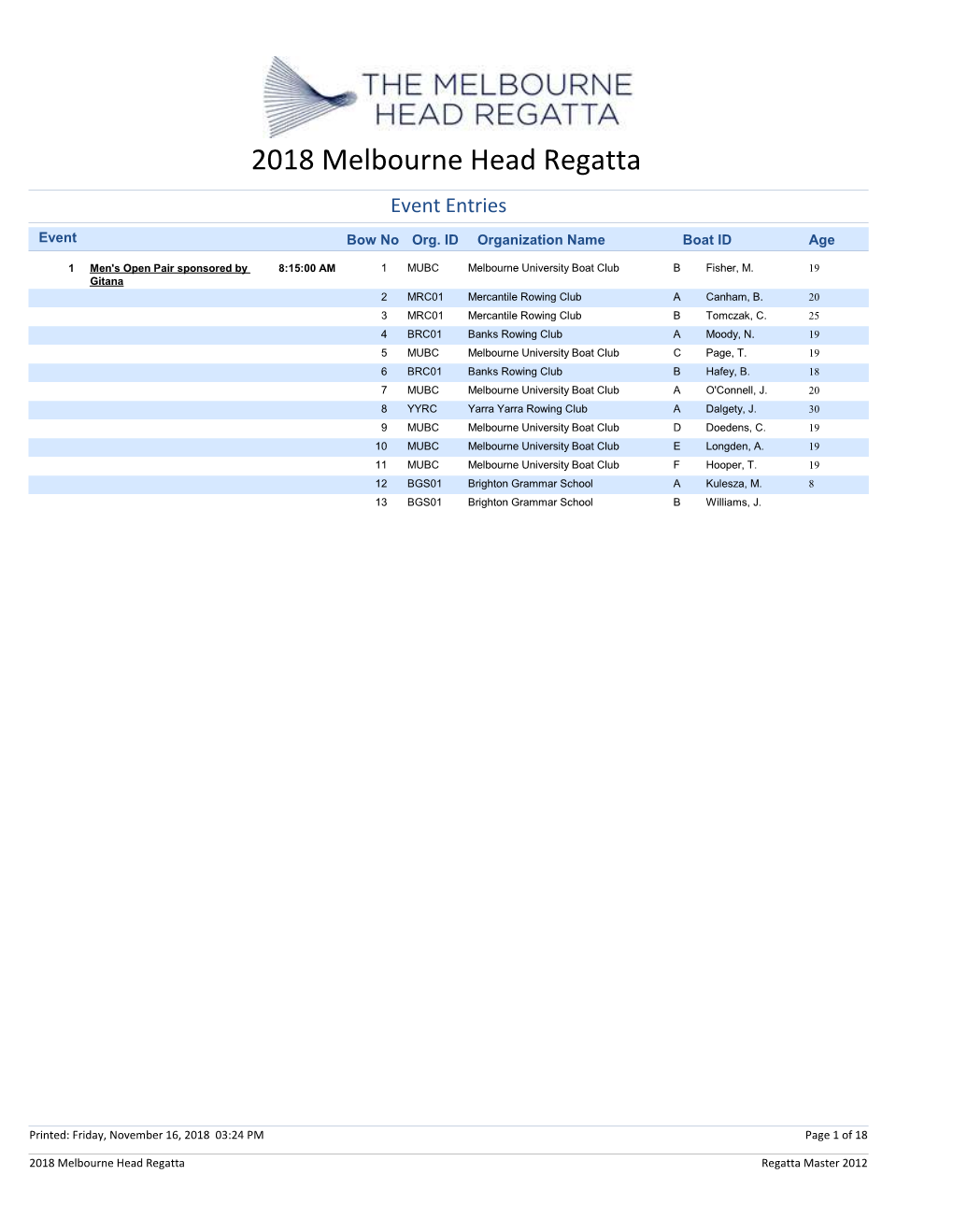 2018 Melbourne Head Regatta Event Entries