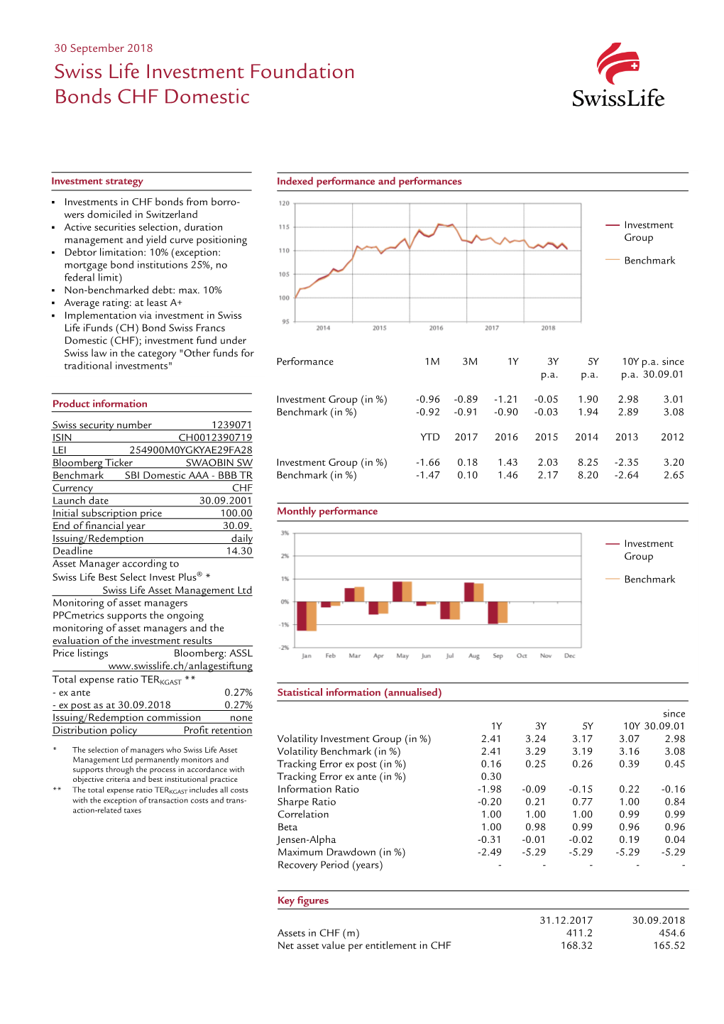 Swiss Life Investment Foundation Bonds CHF Domestic