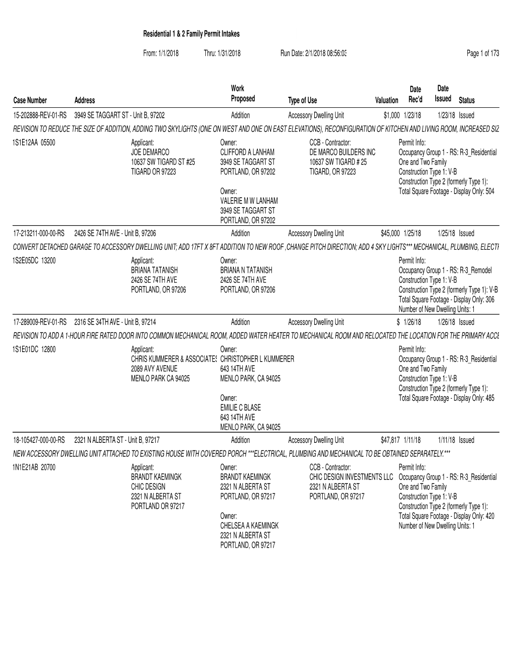 January 2018 Residential Permit Intakes