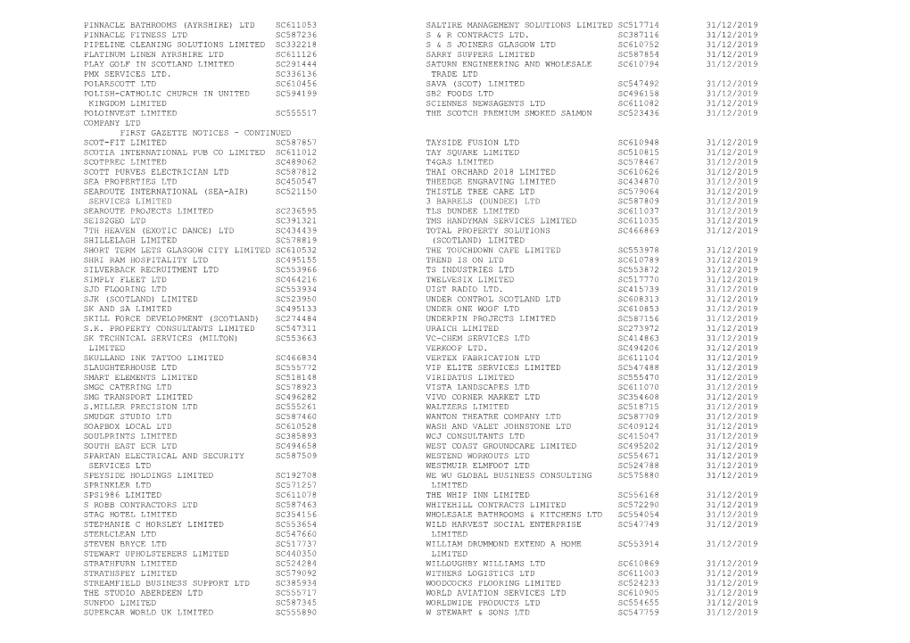 Pinnacle Bathrooms (Ayrshire) Ltd Sc611053 Saltire Management Solutions Limited Sc517714 31/12/2019 Pinnacle Fitness Ltd Sc587236 S & R Contracts Ltd
