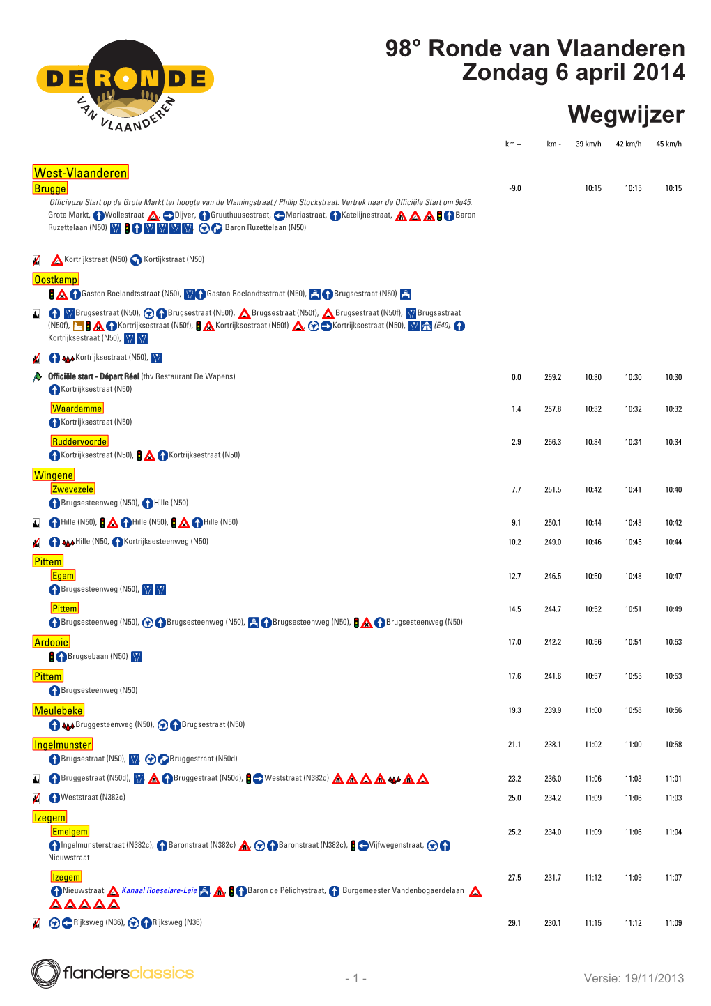 98° Ronde Van Vlaanderen Zondag 6 April 2014 Wegwijzer