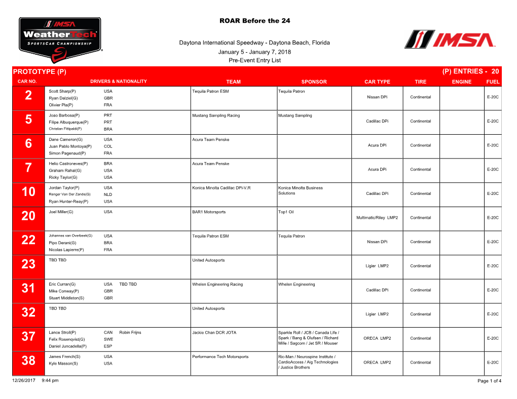 20 Prototype (P) (P) Entries