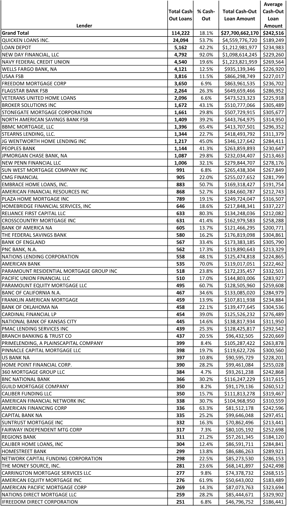 Out Loans % Cash