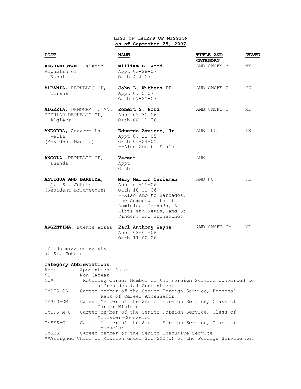 LIST of CHIEFS of MISSION As of September 25, 2007