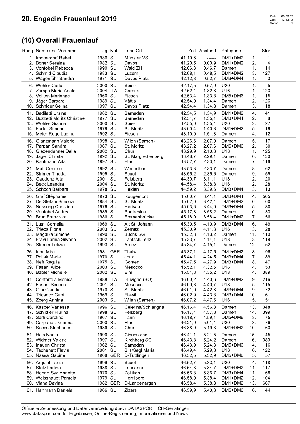 20. Engadin Frauenlauf 2019 (10) Overall Frauenlauf