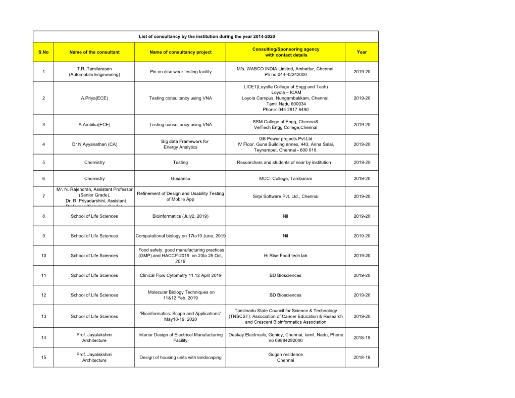 List-Of-Consultancy-Projects.Pdf