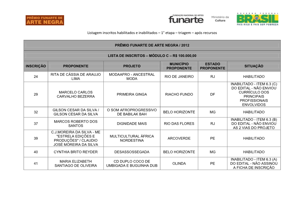 Prêmio Funarte De Arte Negra Lista Resultado TRIAGEM Modulo C