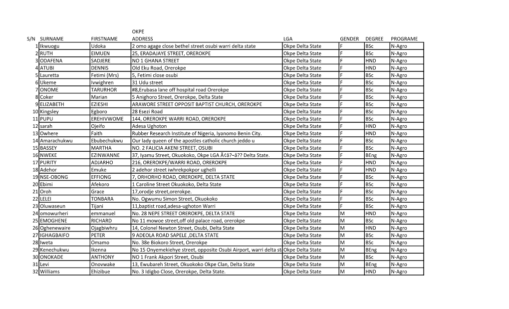 Okpe S/N Surname Firstname Address Lga Gender Degree