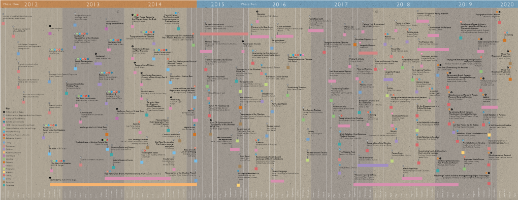 5. Topographies of the Obsolete. Rhizomatic Trajectories